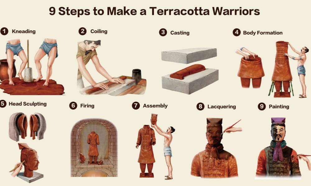 مراحل ساخت ارتش سفالی چین